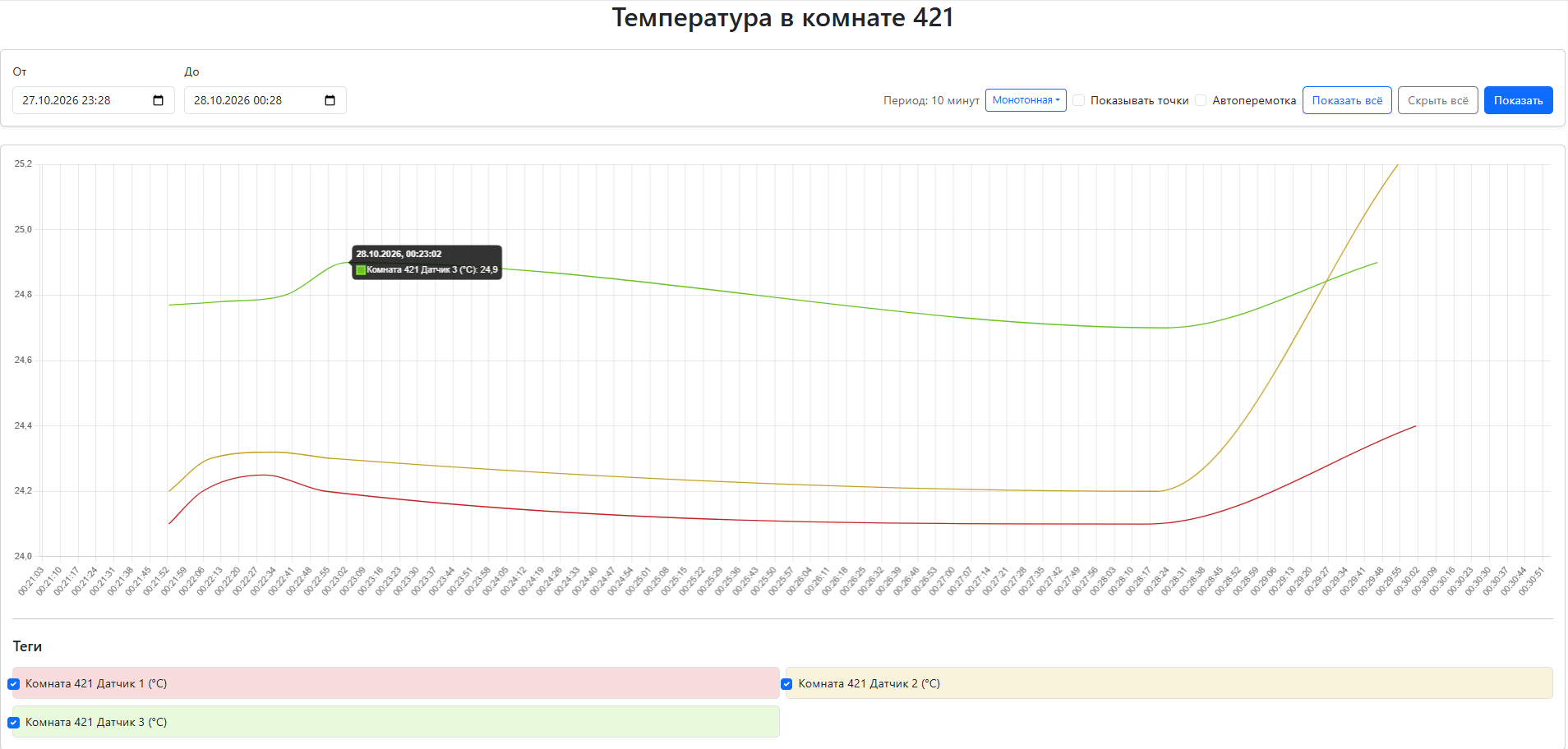 Временные тренды JAR OPC UA Data Viewer